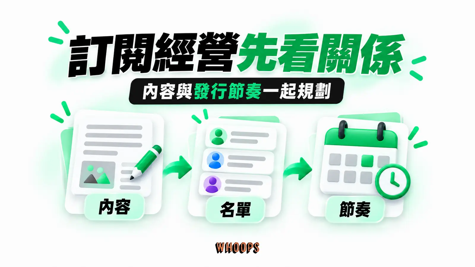 訂閱經營先看關係：內容、名單、節奏