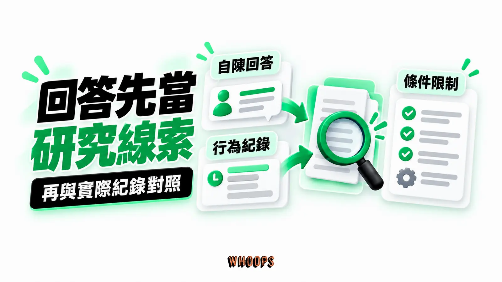 回答先當研究線索:自陳回答、行為紀錄、條件限制