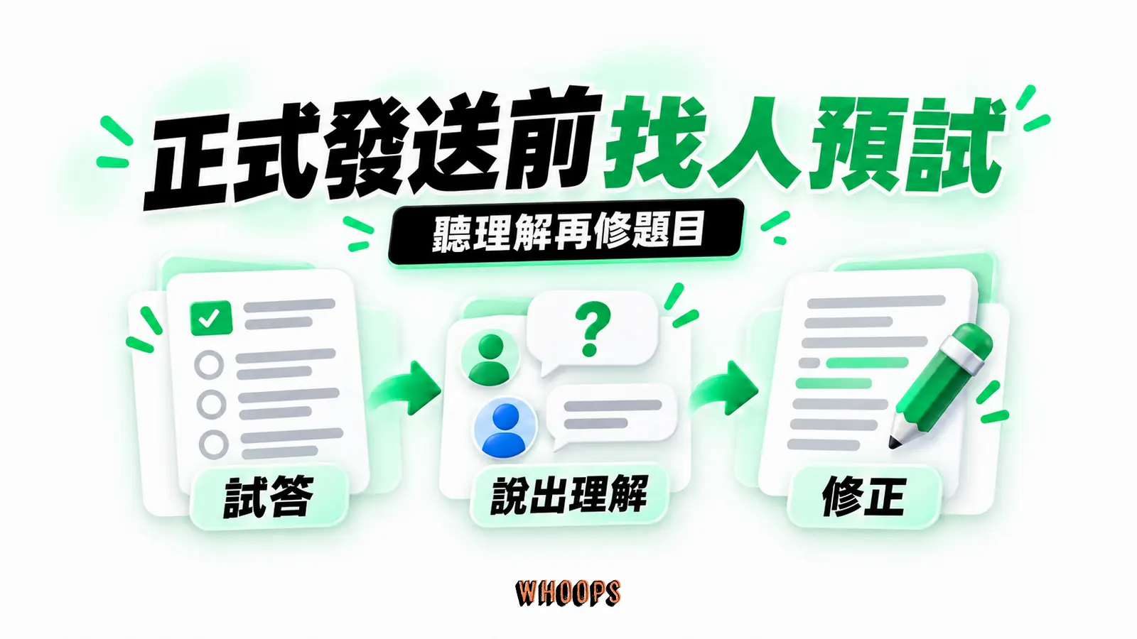 正式發送前找人預試:試答、說出理解、修正