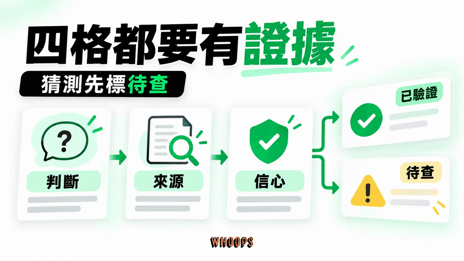 SWOT 每一格都應附上可查證資料,尚未驗證的假設先標記,不急著列為策略依據。