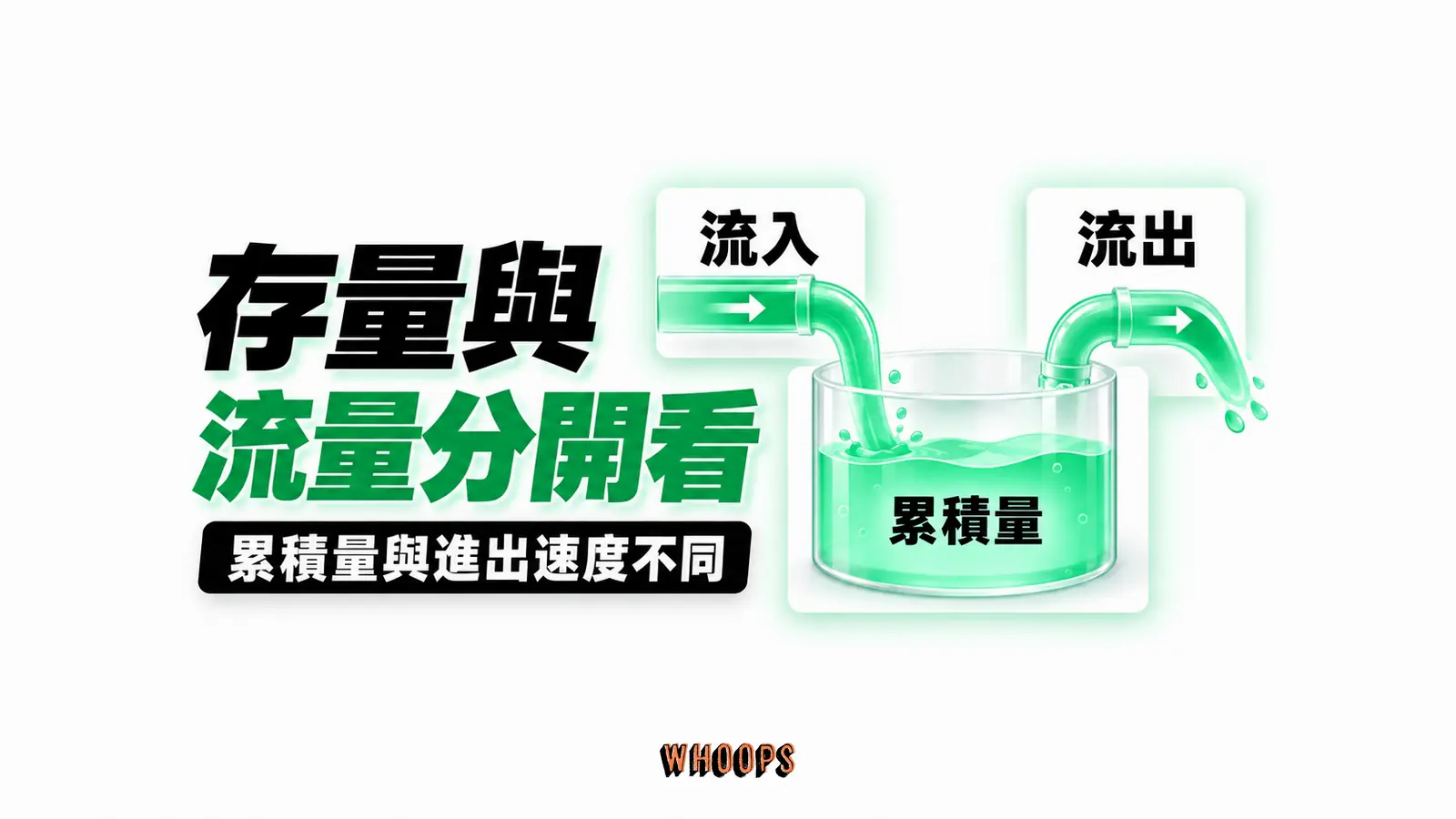 存量與流量分開看:累積量、流入、流出