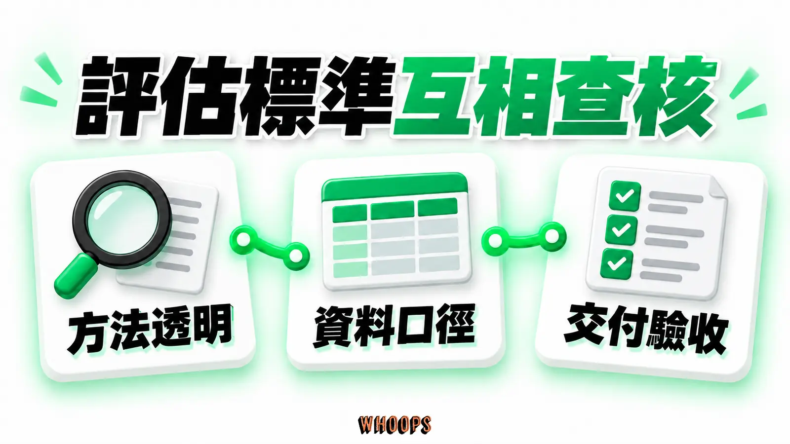 評估標準互相查核:方法透明、資料口徑、交付驗收。