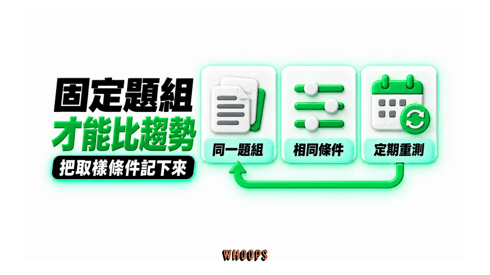 固定題組才能比趨勢：同一題組、相同條件、定期重測
