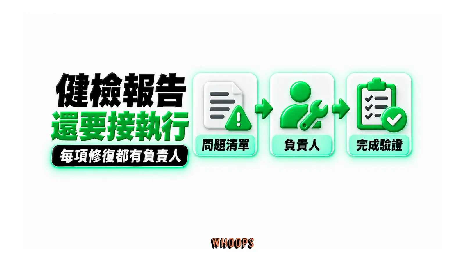健檢報告還要接執行：問題清單、負責人、完成驗證