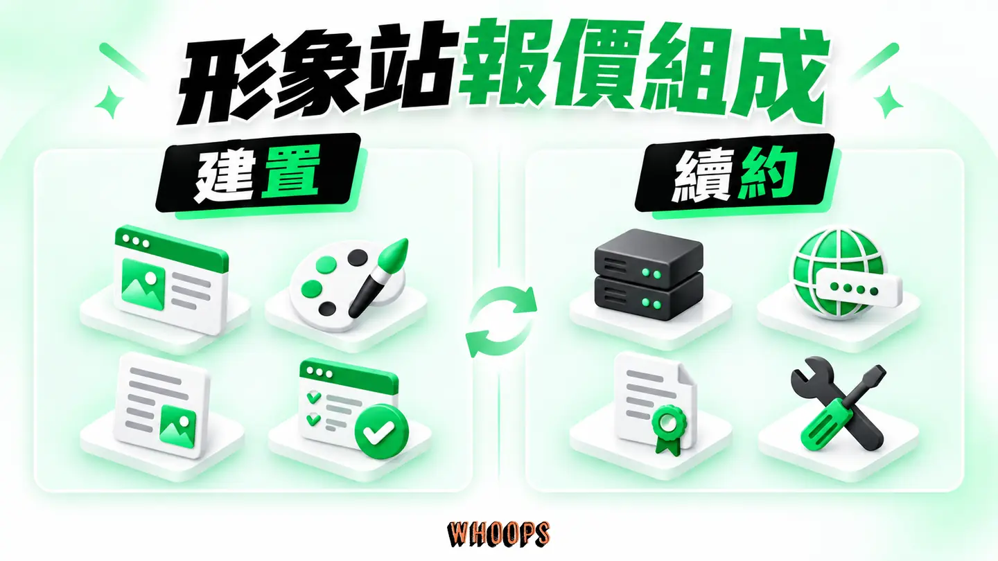 形象站報價組成:頁數、設計、內容、測試與持續費用分開列示。