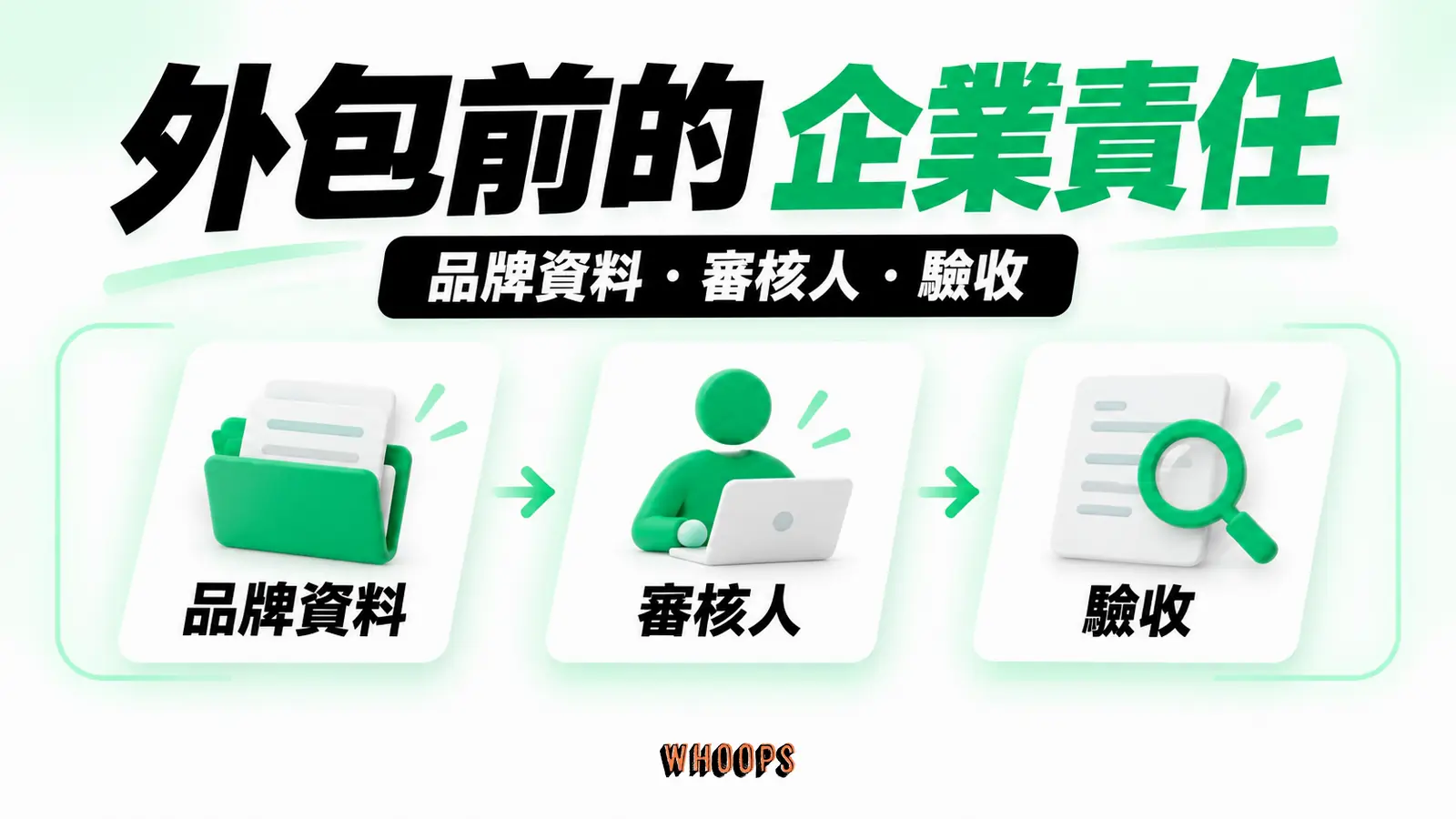 外包前的企業責任:品牌資料、審核人、驗收