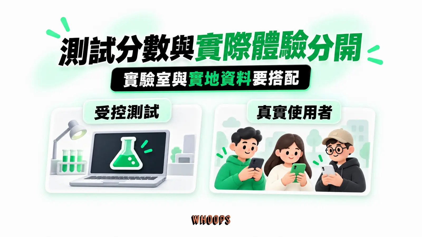 測試分數與實際體驗分開:受控測試、真實使用者