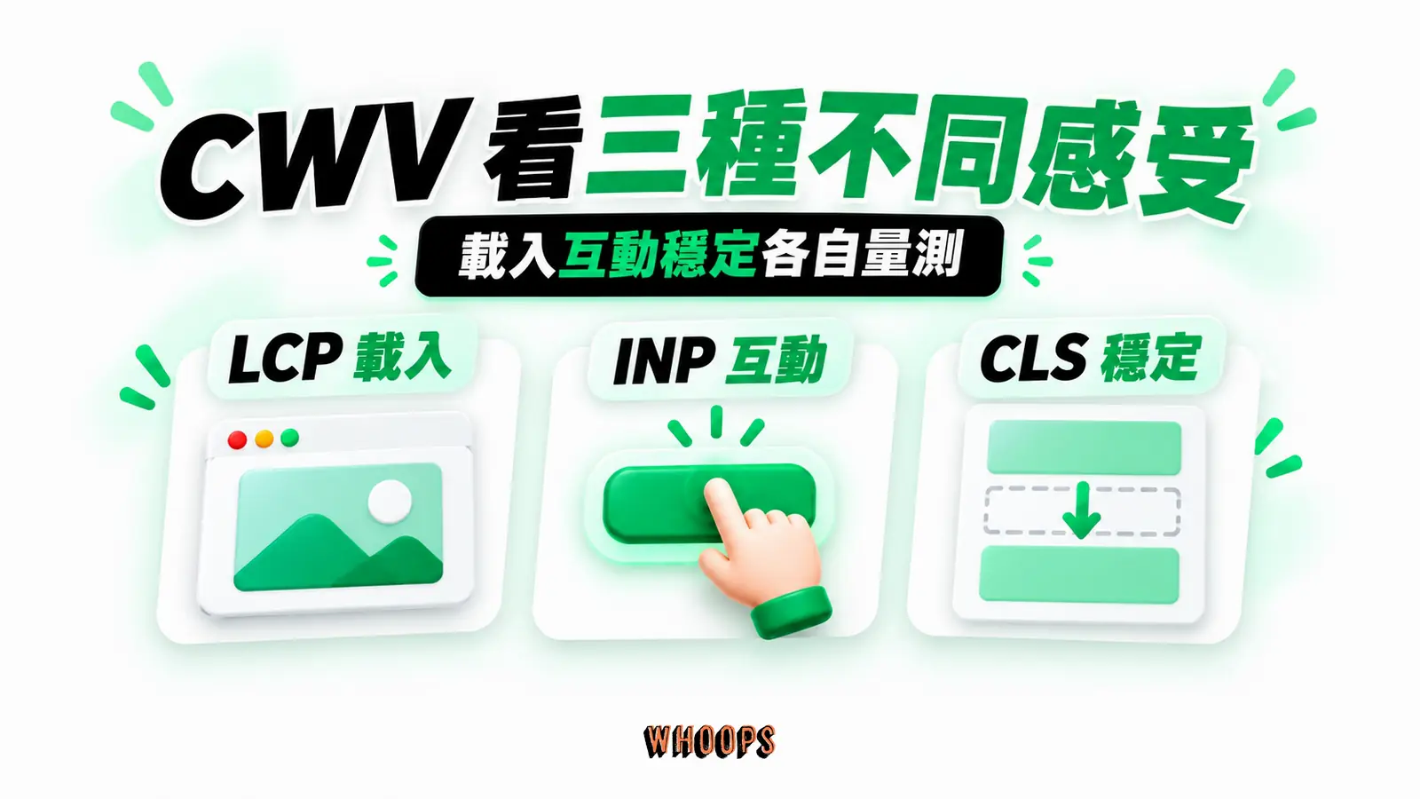 CWV 看三種不同感受:LCP 載入、INP 互動、CLS 穩定