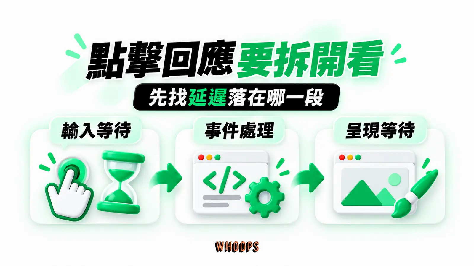 點擊回應要拆開看:輸入等待、事件處理、呈現等待