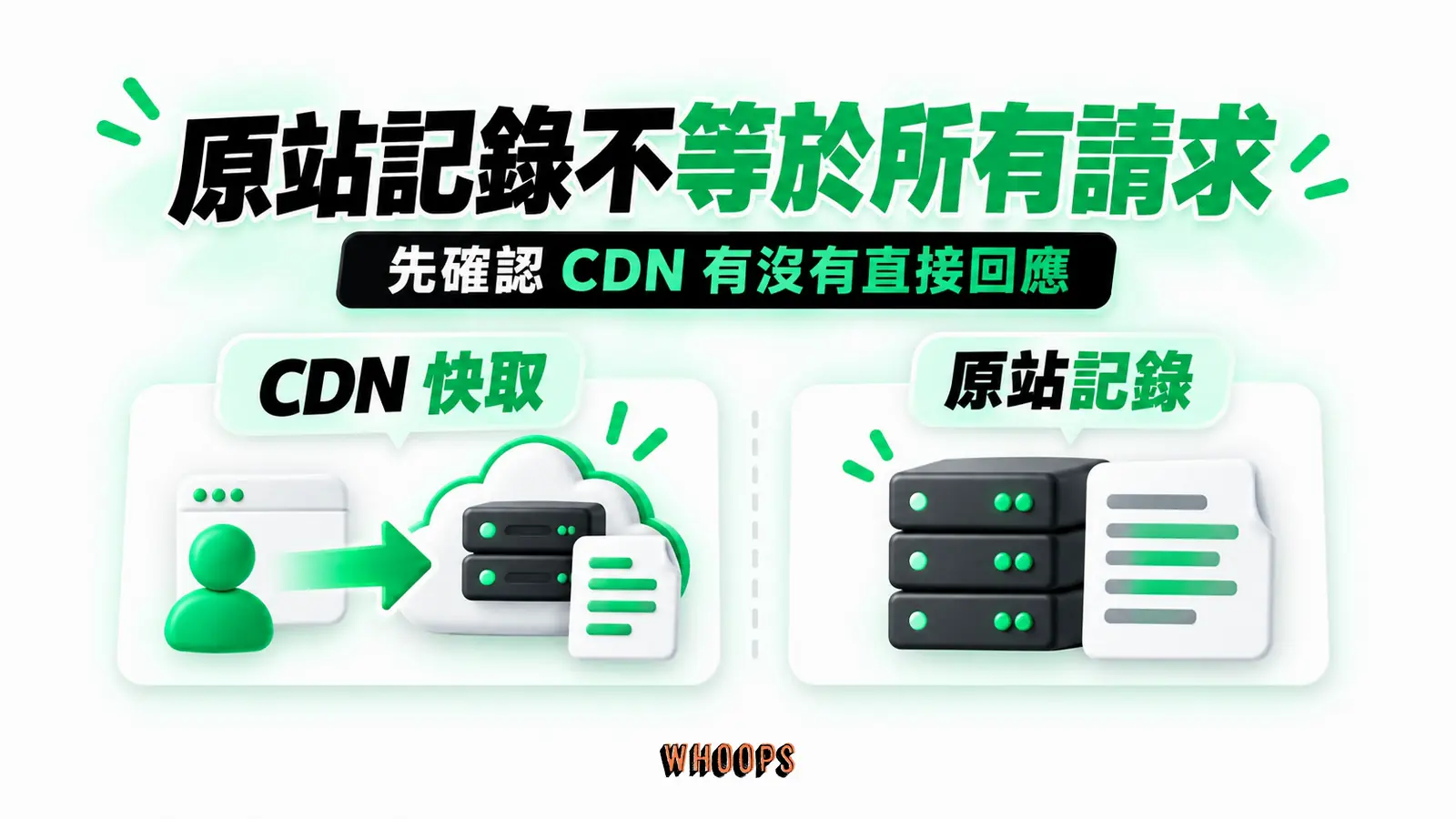 原站記錄不等於所有請求:CDN 快取、原站記錄