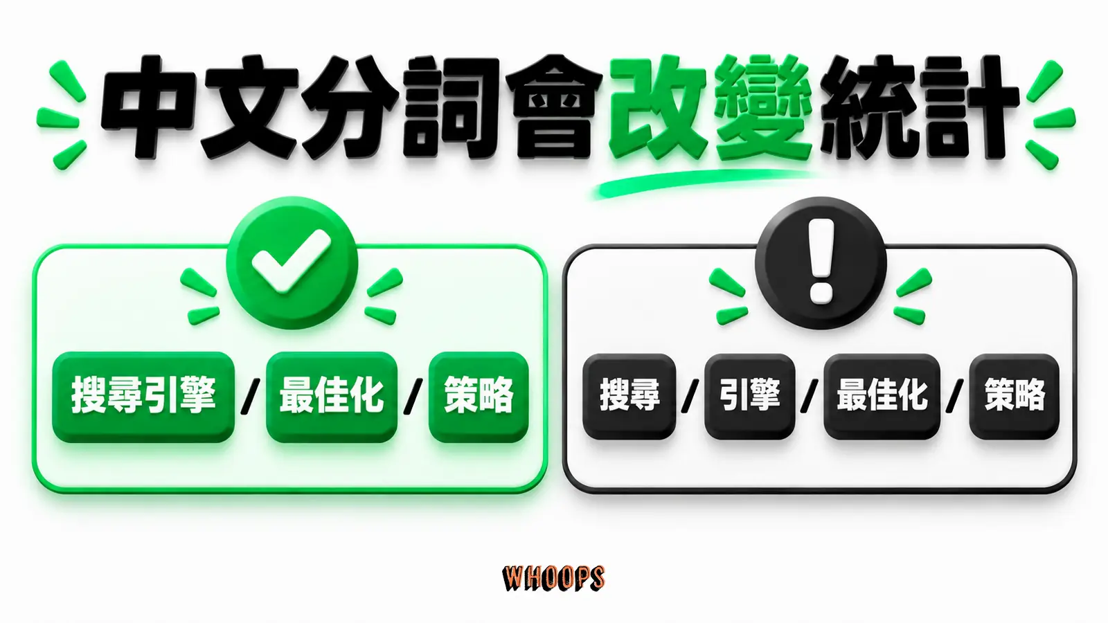 中文分詞決定單位:搜尋引擎、搜尋、引擎