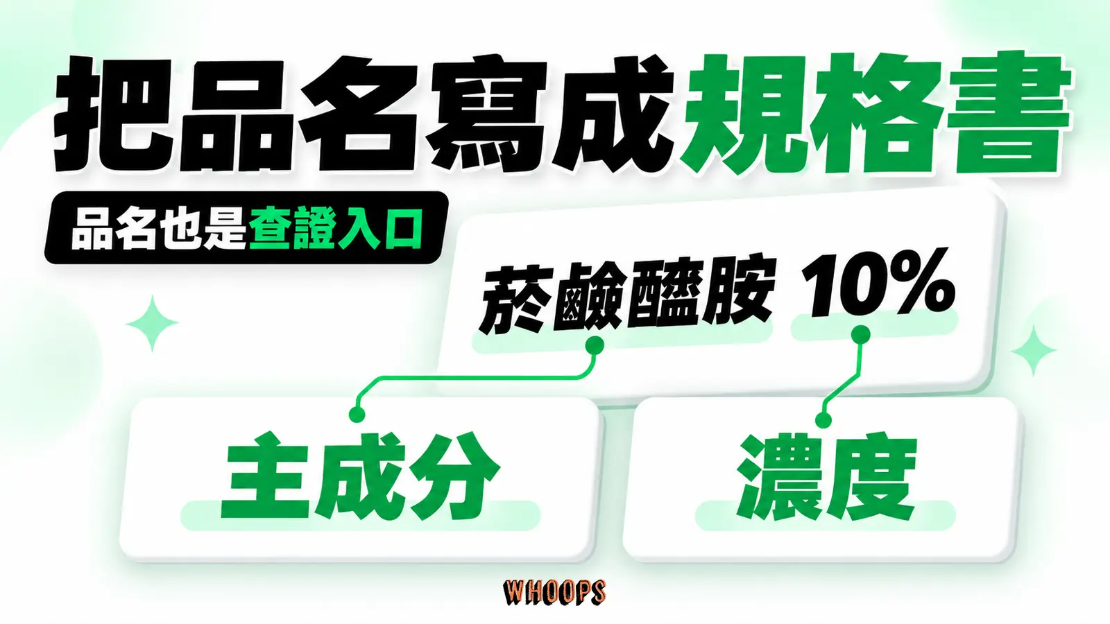 把菸鹼醯胺 10% 拆為主成分與濃度,說明規格式品名提供的查證起點。