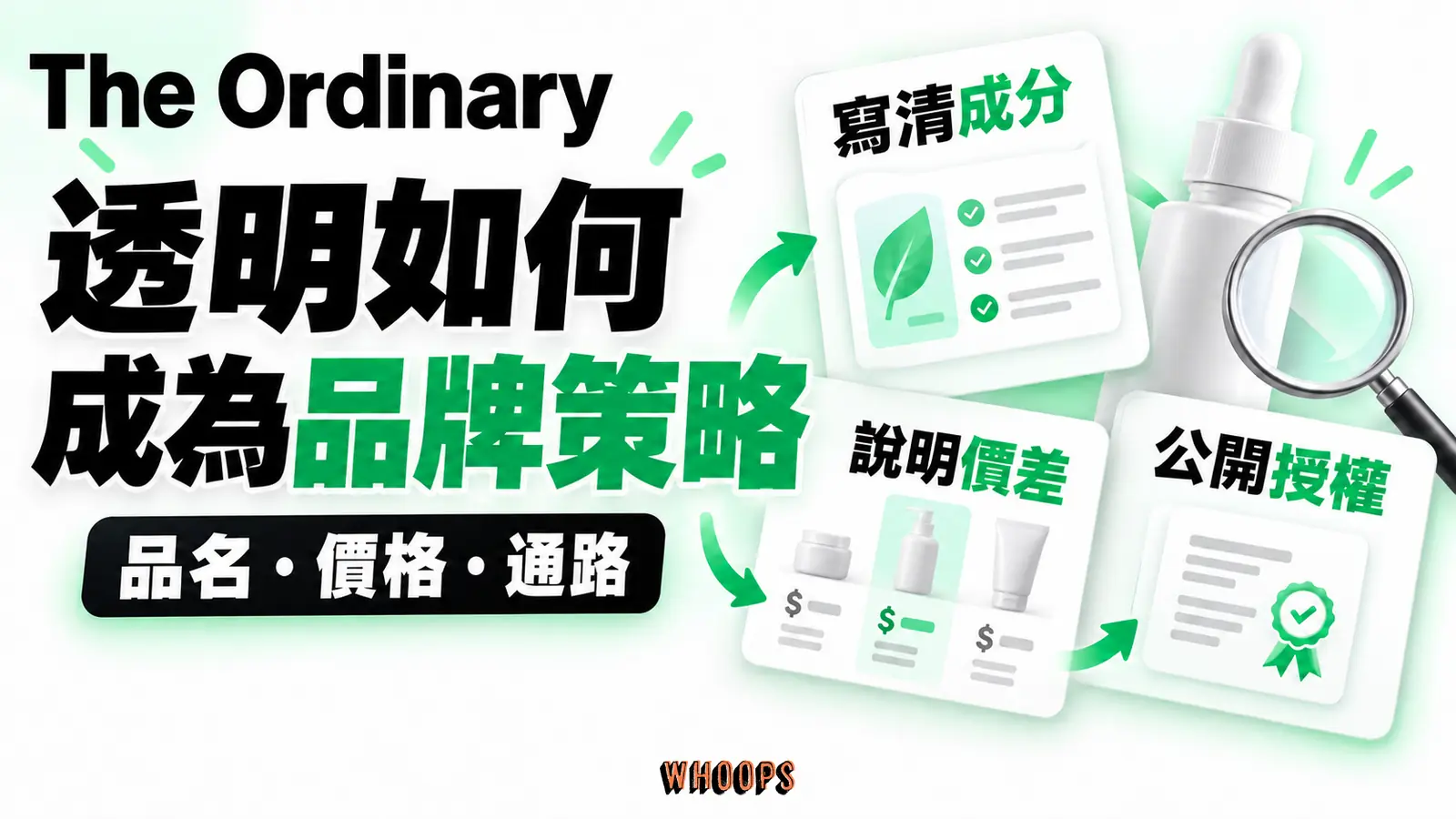 透明如何成為品牌策略 The Ordinary 品牌策略示意:以寫清成分、說明價差與公開授權三種資訊支撐透明定位。