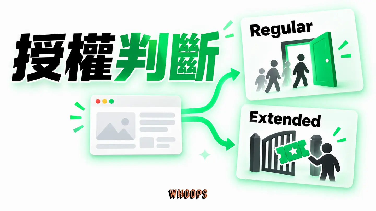 授權判斷:最終產品的使用和收費方式對應 Regular 或 Extended 授權。