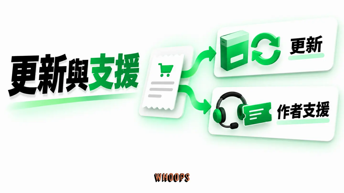 更新與支援:購買、作者支援期、後續更新和續約分別標示。
