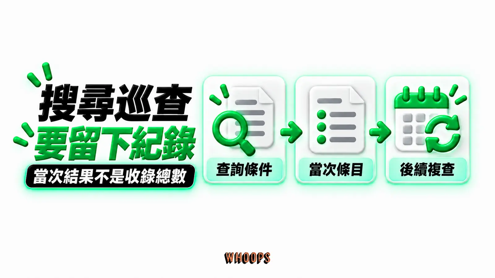 搜尋巡查要留下紀錄:查詢條件、當次條目、後續複查