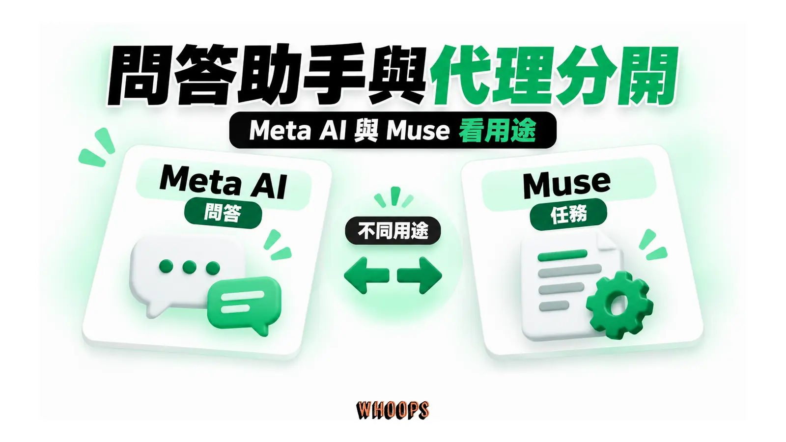 Meta AI 的問答用途與 Muse 的任務用途比較
