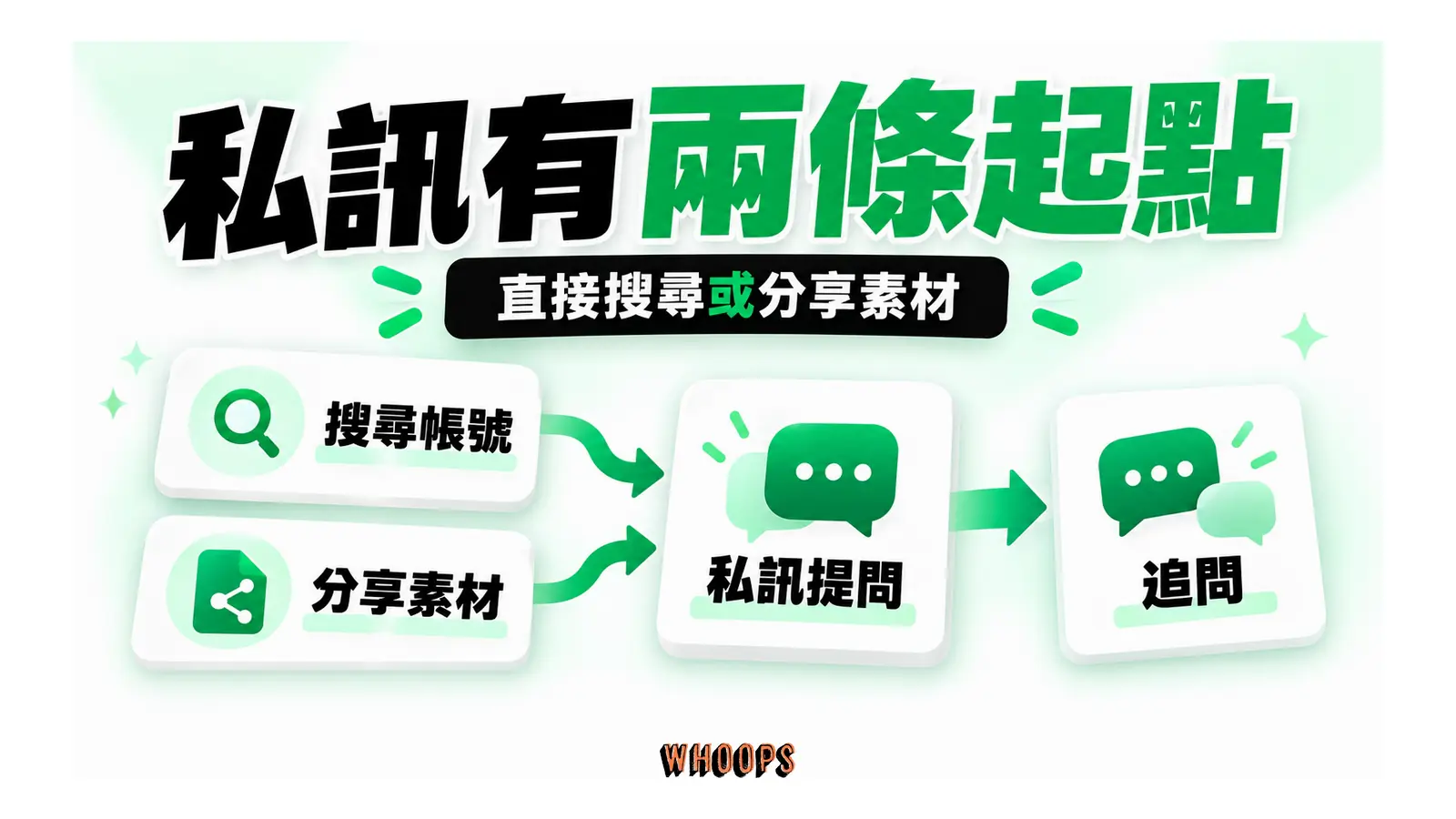 搜尋與素材分享匯入私訊提問,再繼續追問
