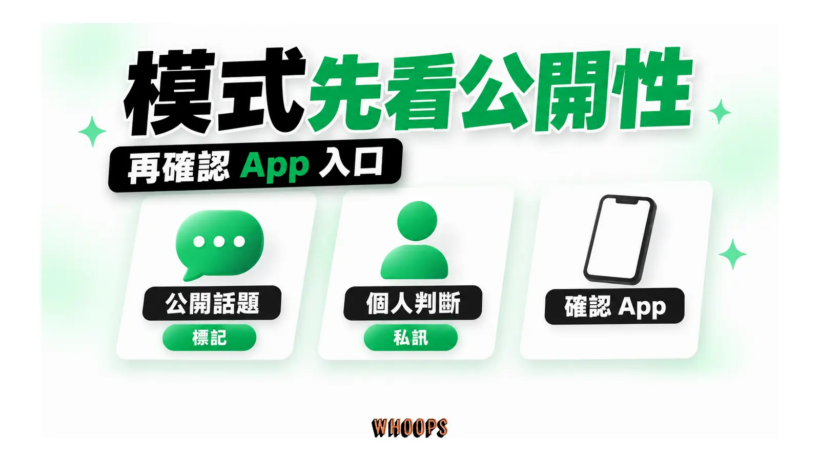 公開性決定標記或私訊模式,手機 App 另作入口確認