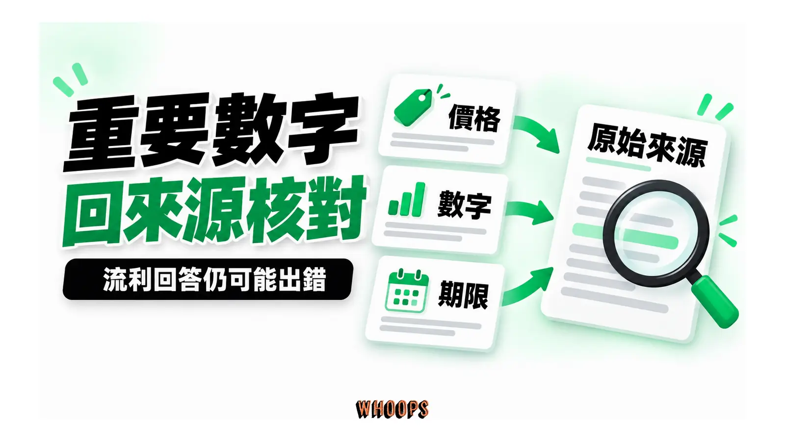價格、數字及期限三項資訊進入原始來源查核