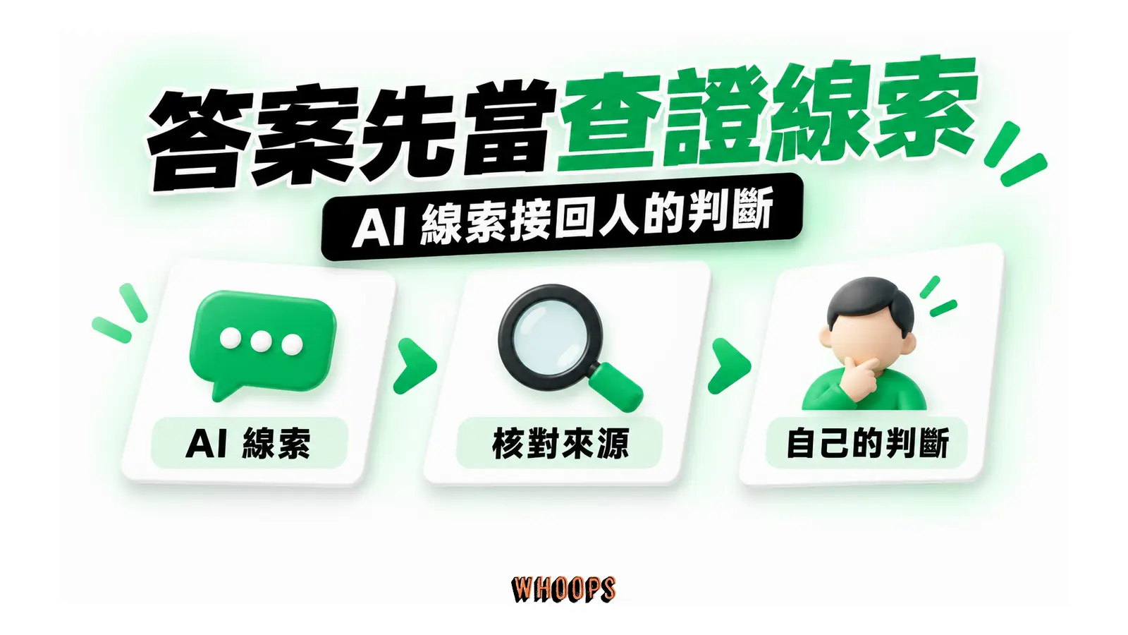 AI 線索經來源核對後形成個人判斷