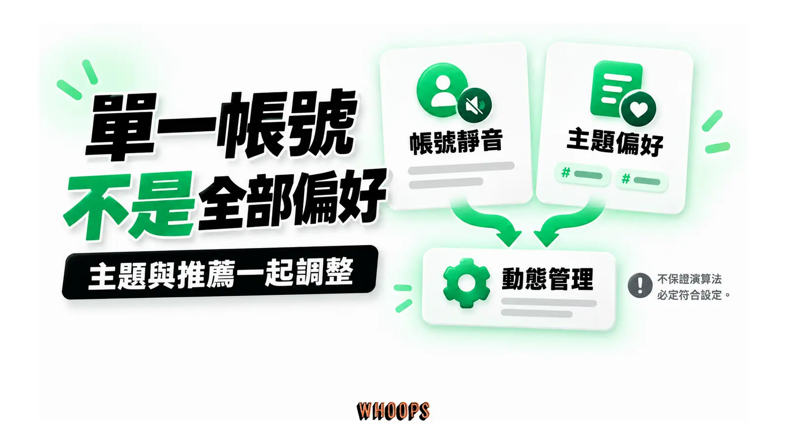 帳號靜音與主題偏好共同參與動態管理
