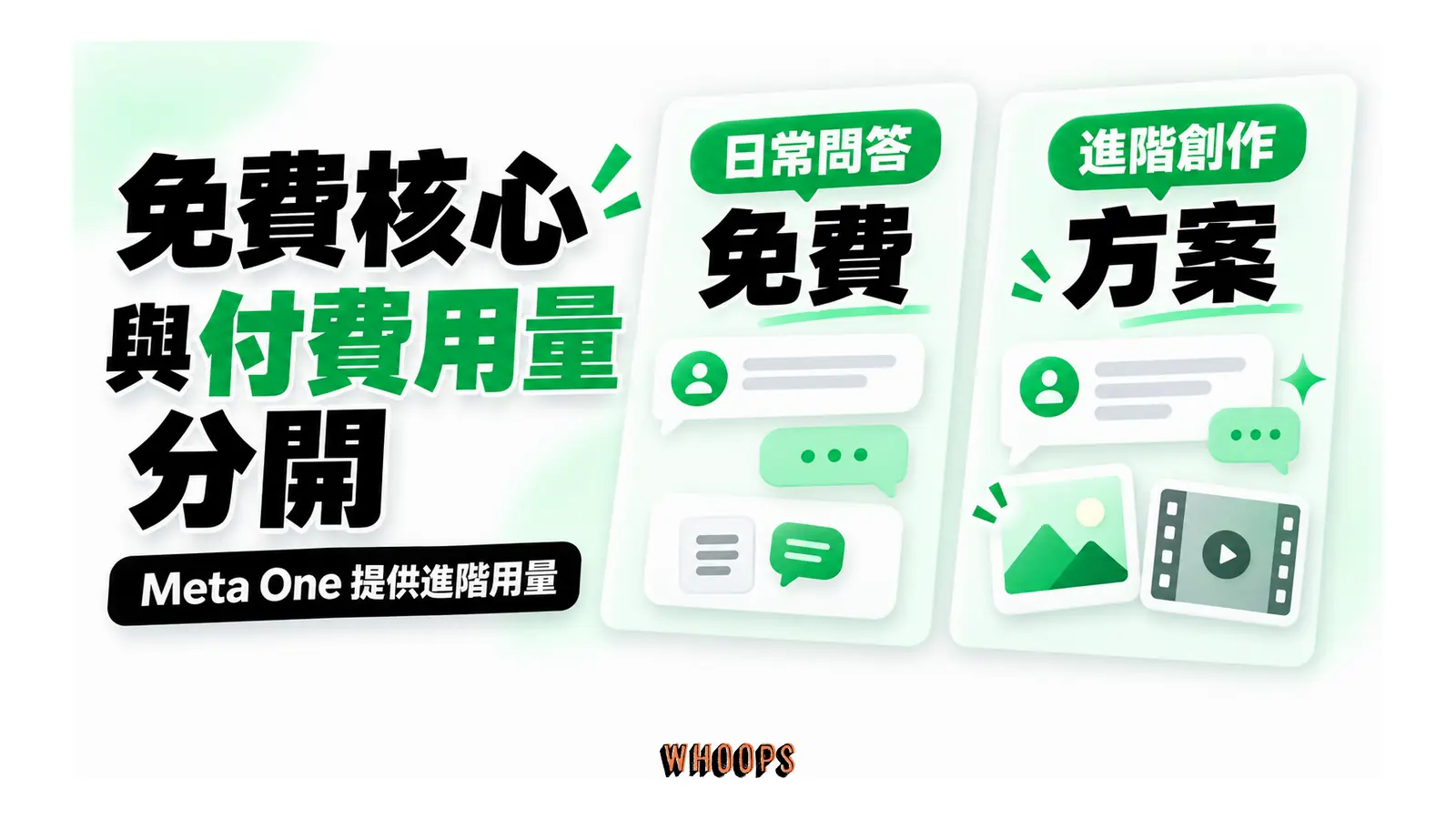 日常問答的免費核心與進階創作的付費方案