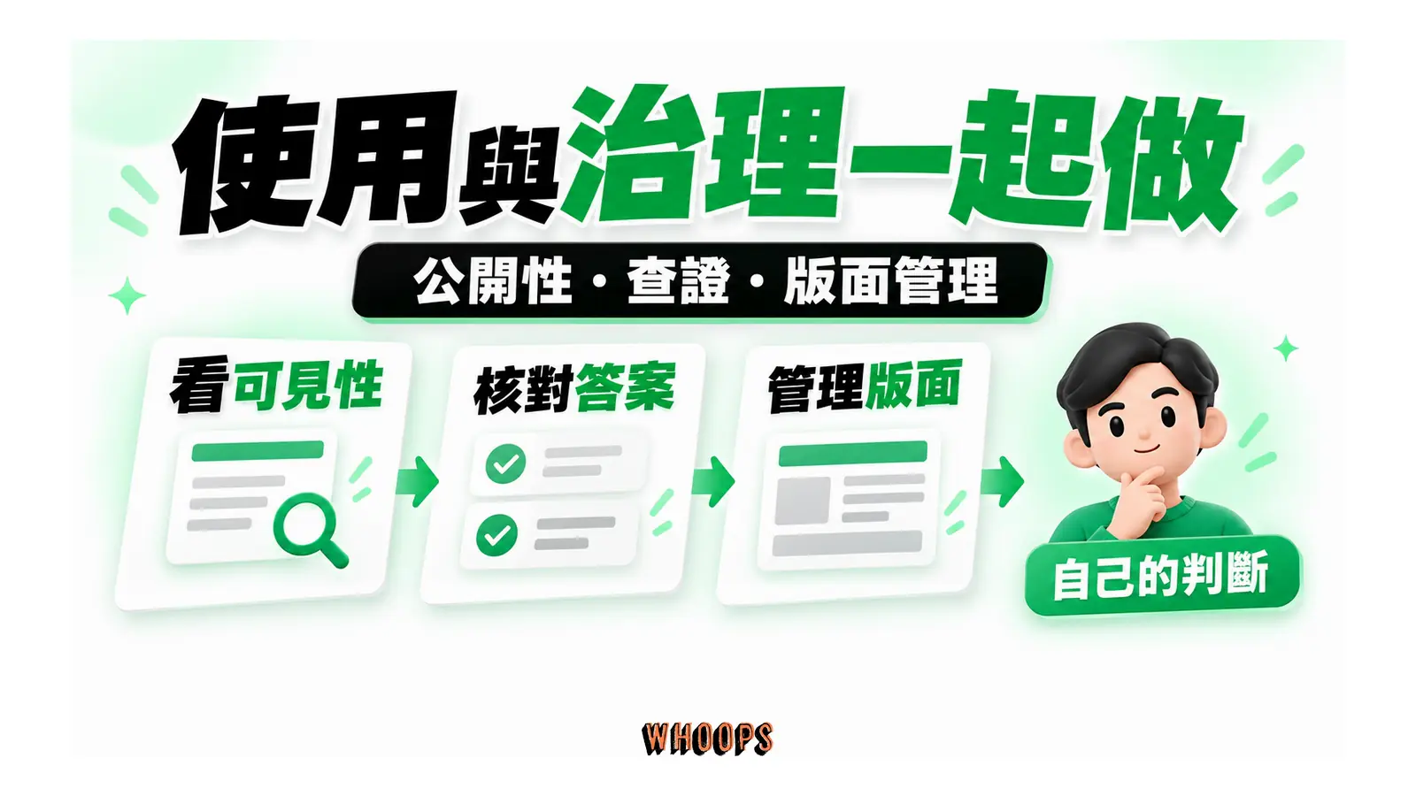 可見性、答案查證與版面管理共同支持個人判斷