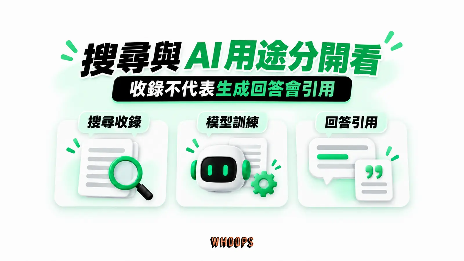 搜尋與 AI 用途分開看:搜尋收錄、模型訓練、回答引用