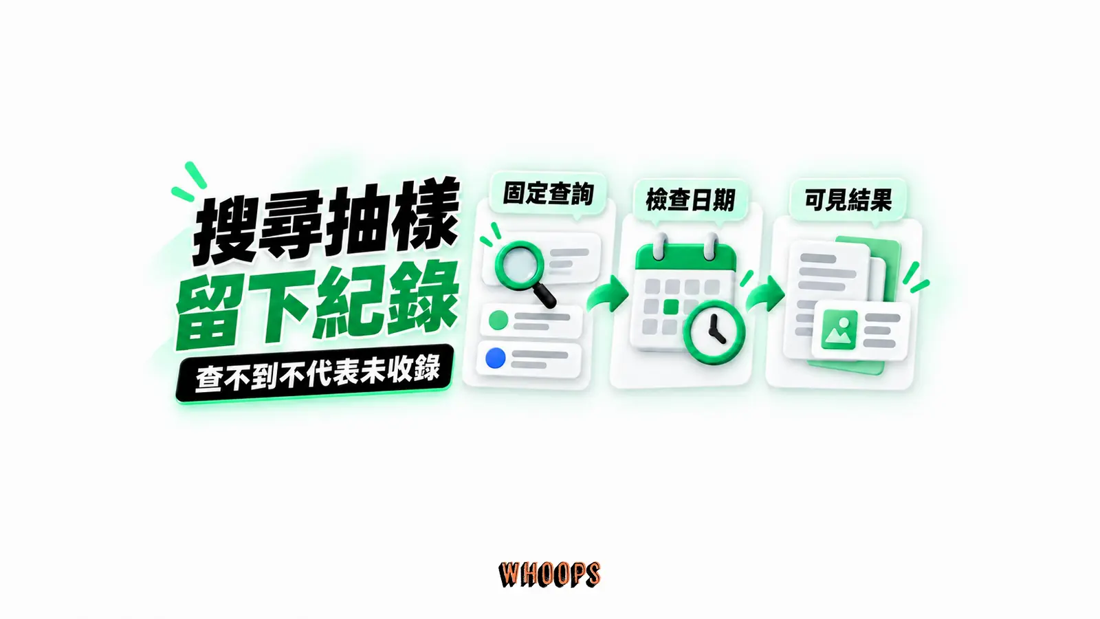 搜尋抽樣留下紀錄:固定查詢、檢查日期、可見結果