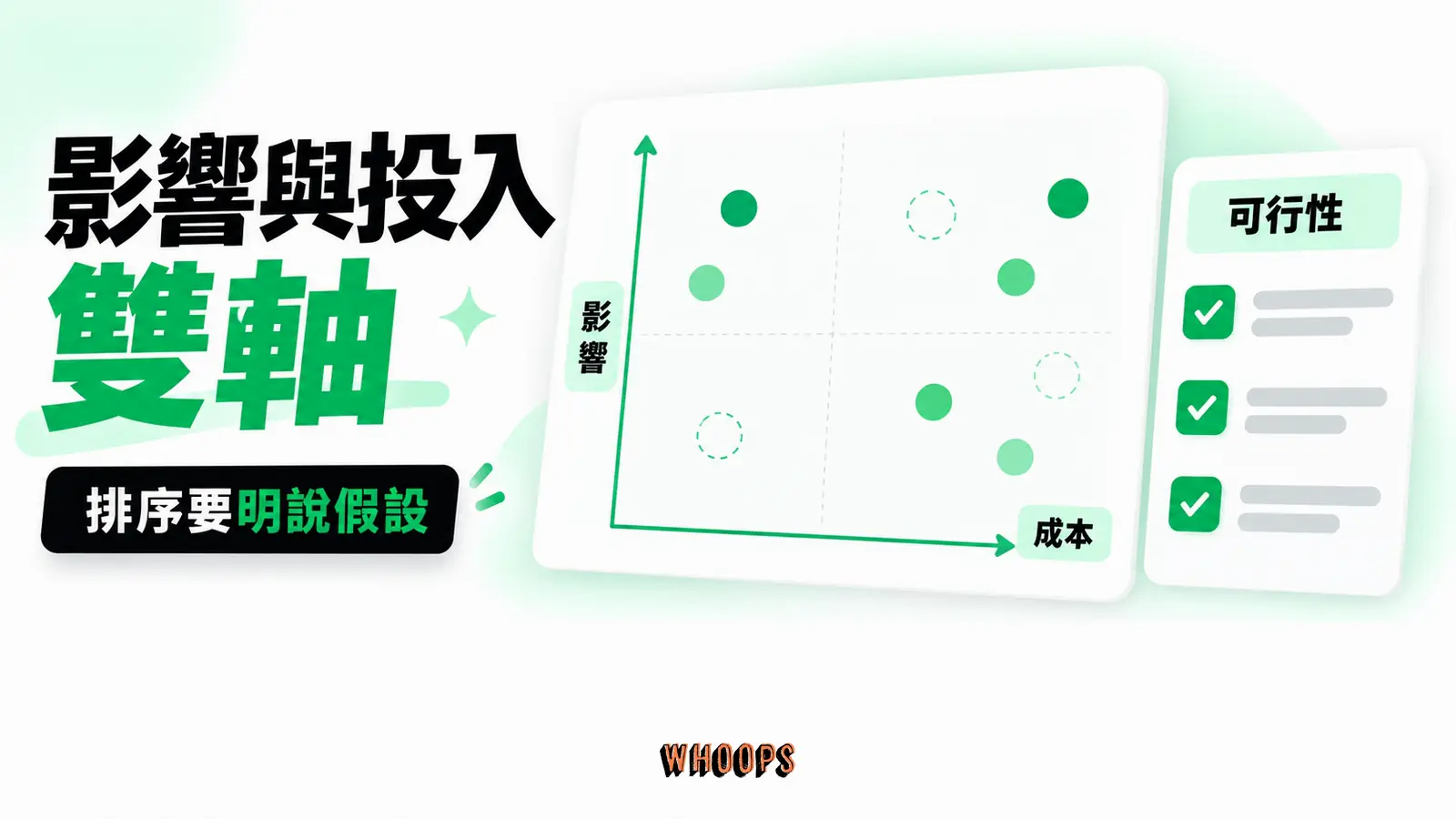 依預期影響與執行投入分組策略選項，再檢查估計依據與資源約束；位置不是精確預測。