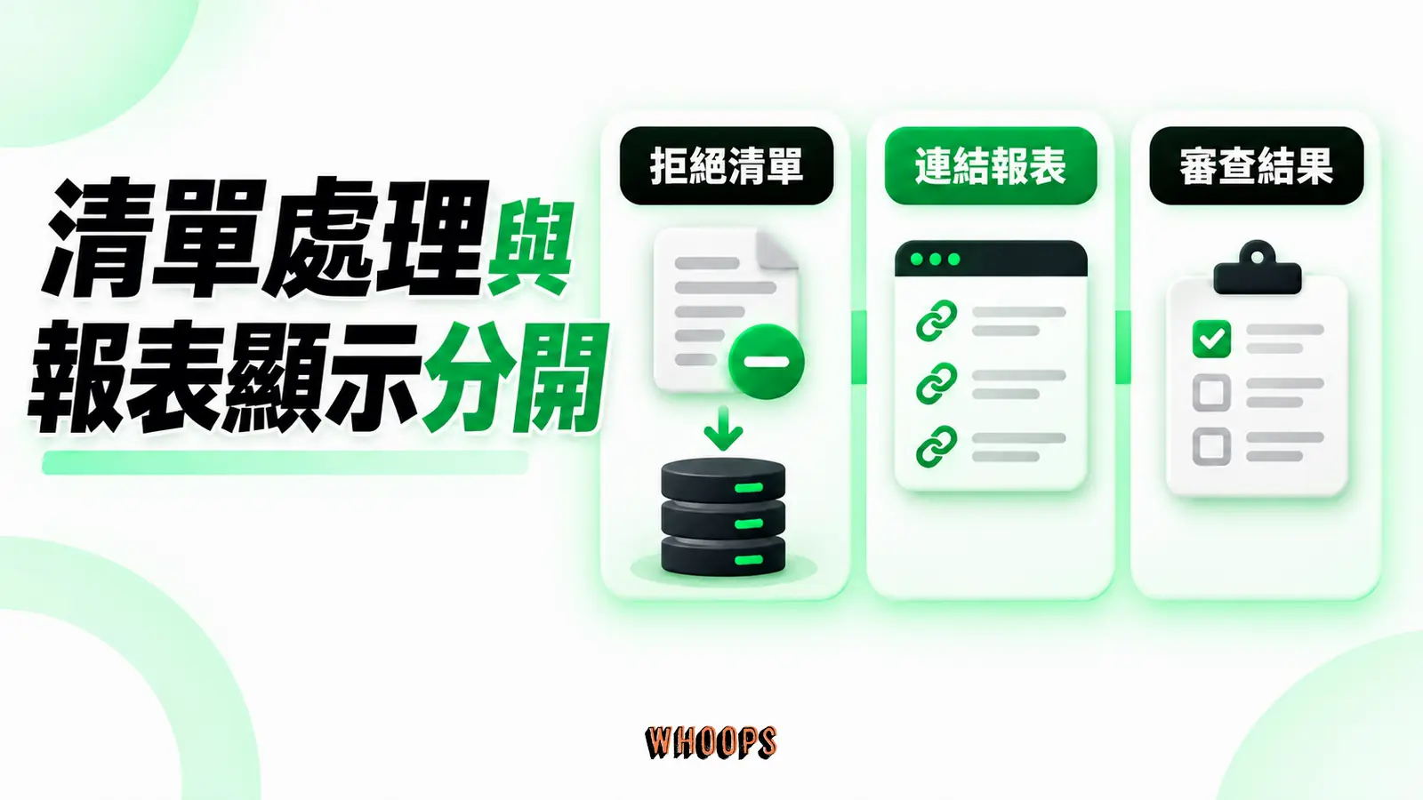 清單處理與報表顯示分開:拒絕清單、連結報表、審查結果