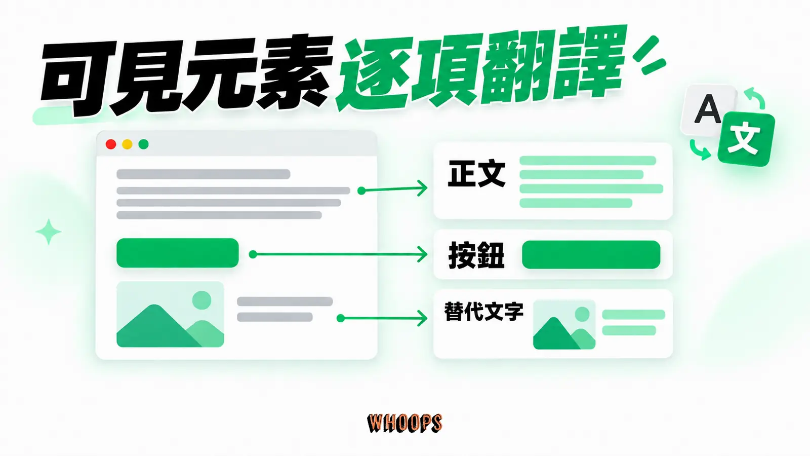 可見元素逐項翻譯:正文、按鈕、替代文字