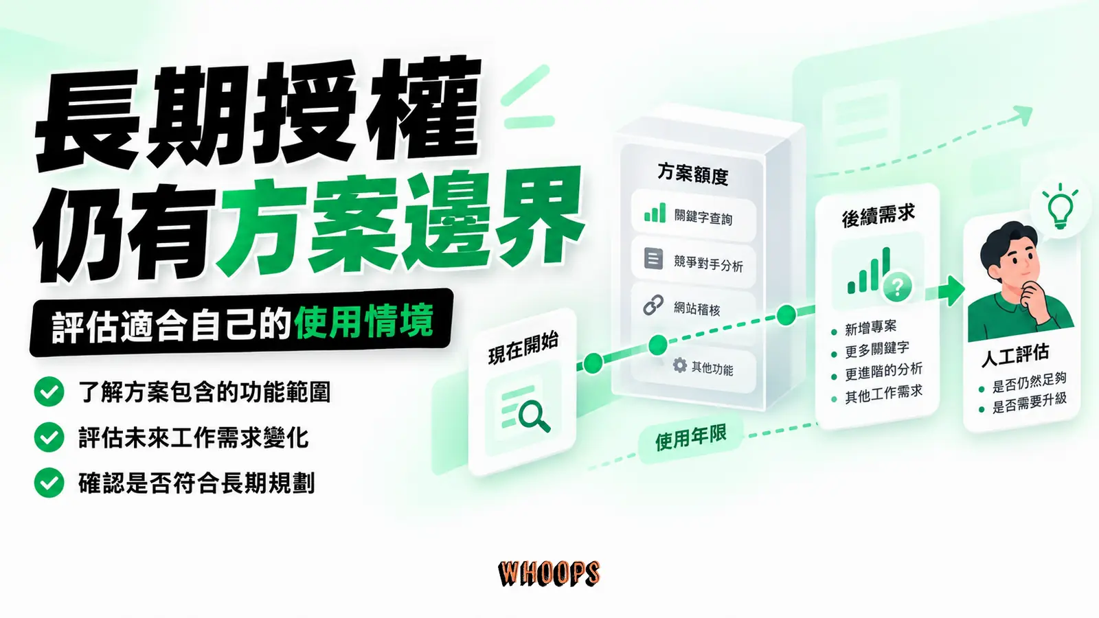 長期授權仍有方案邊界:使用年限、方案額度、後續需求