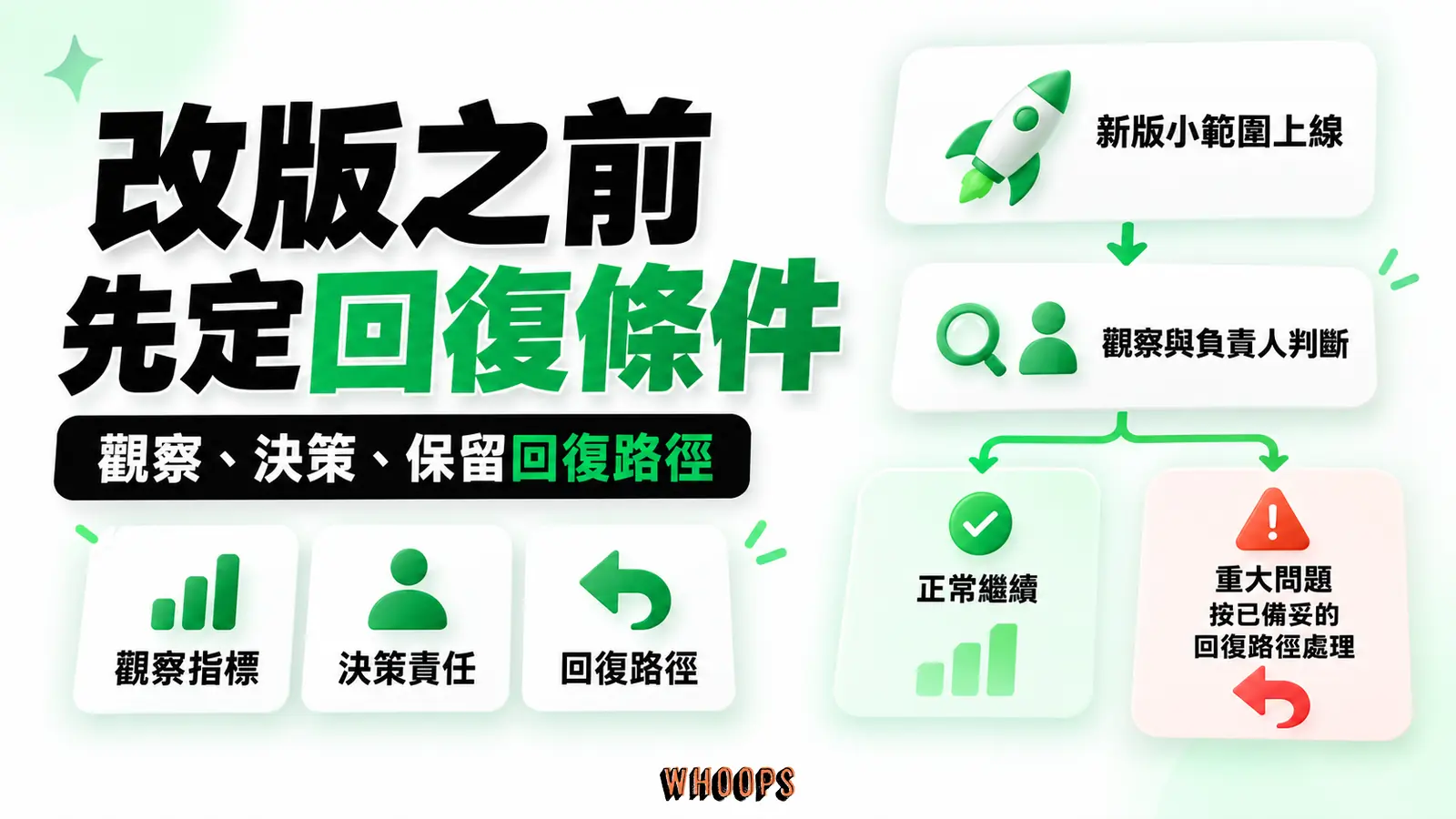 改版之前先定回復條件:觀察指標、決策責任、回復路徑