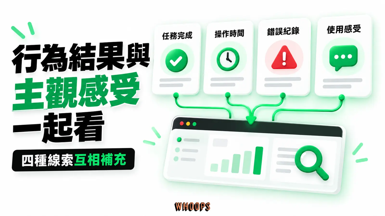 任務完成、時間、錯誤與主觀感受可互相補充,沒有一項能單獨代表全部體驗。