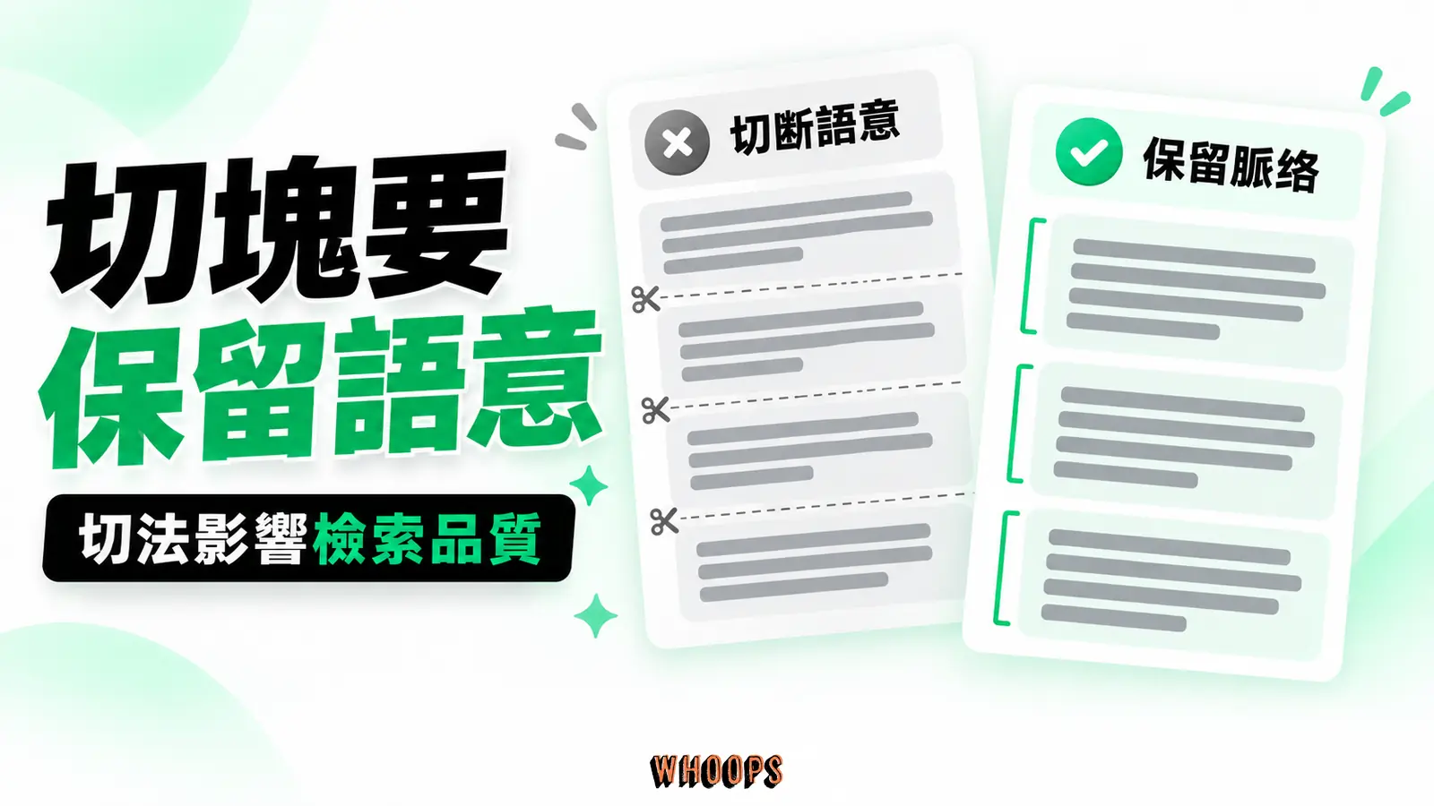 切塊要保留語意:切斷語意、保留脈絡