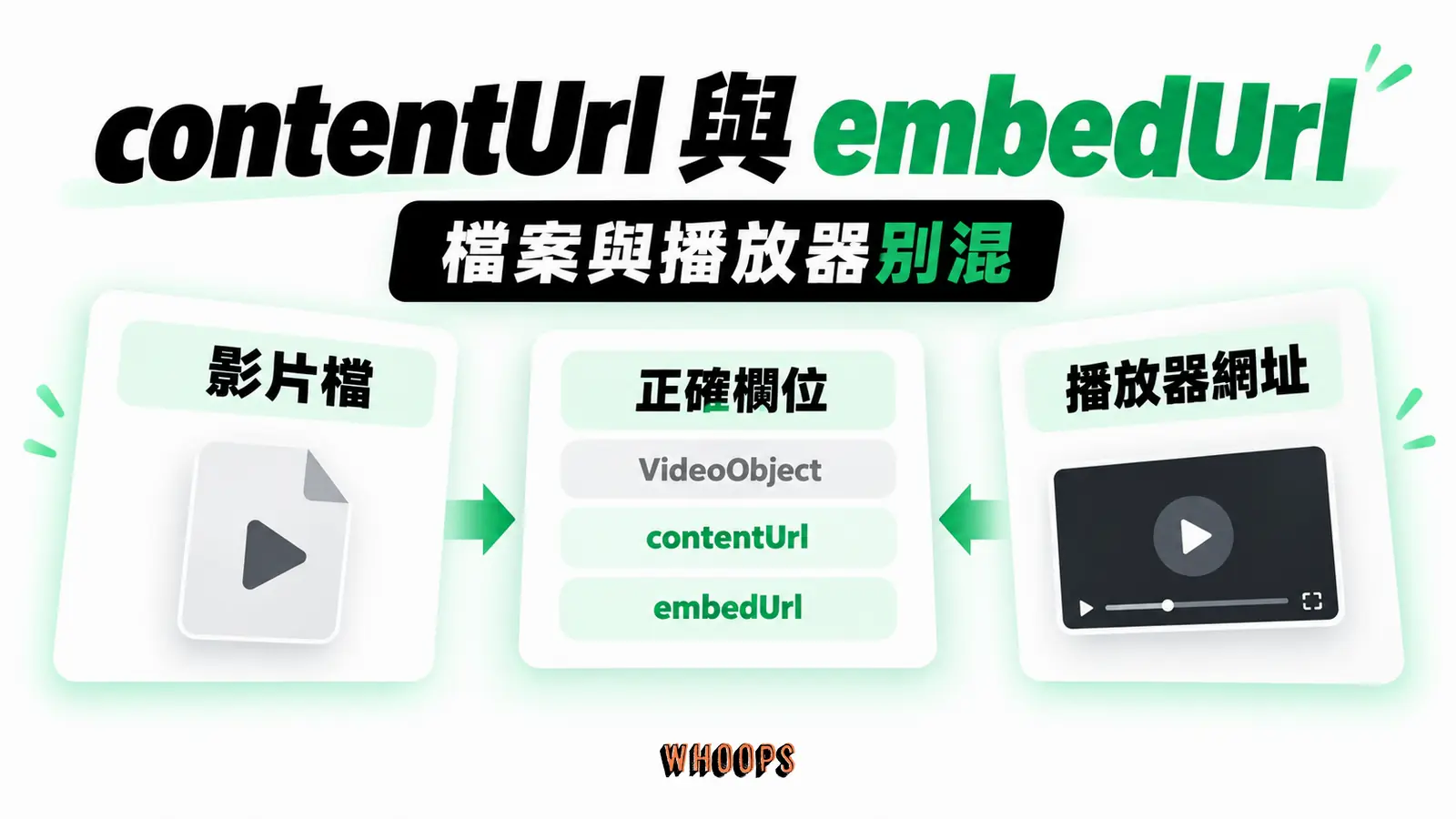 contentUrl 與 embedUrl:影片檔、播放器網址、正確欄位
