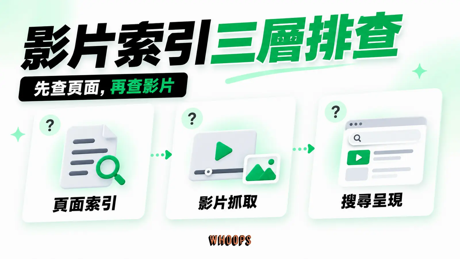 影片索引三層排查:頁面索引、影片抓取、搜尋呈現