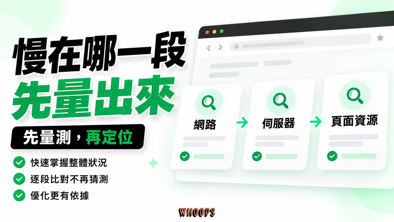 慢在哪一段先量出來:網路、伺服器、頁面資源