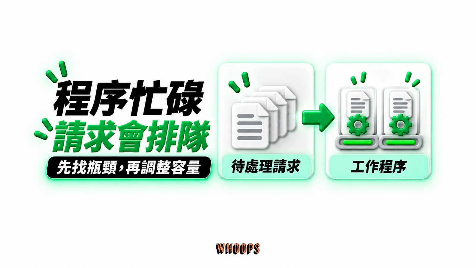 程序忙碌,請求會排隊:待處理請求、工作程序