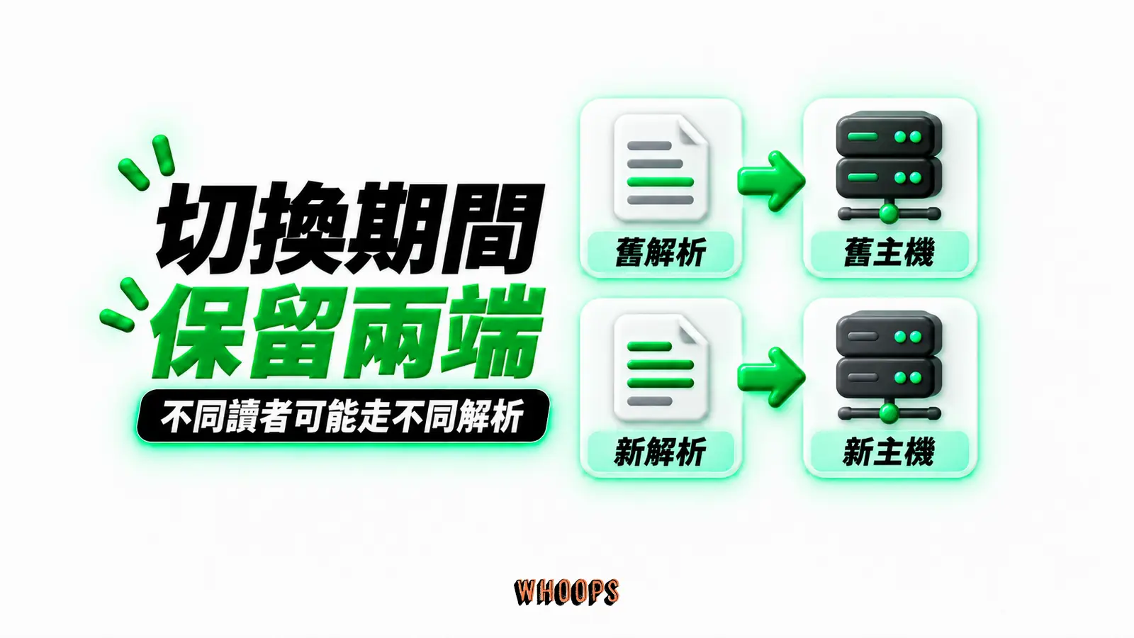 切換期間保留兩端:舊解析、舊主機、新解析、新主機