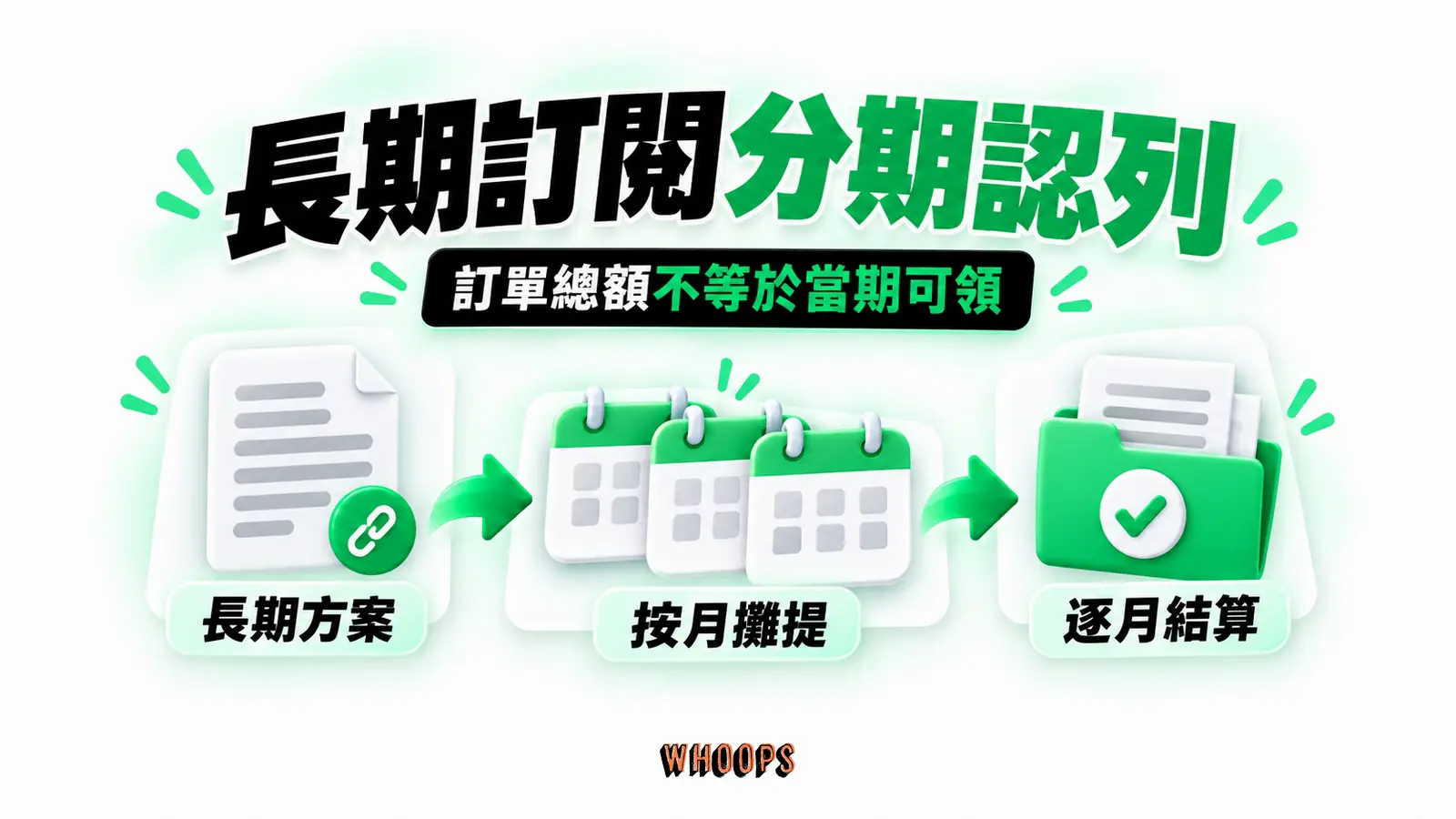 長期訂閱分期認列:長期方案、按月攤提、逐月結算
