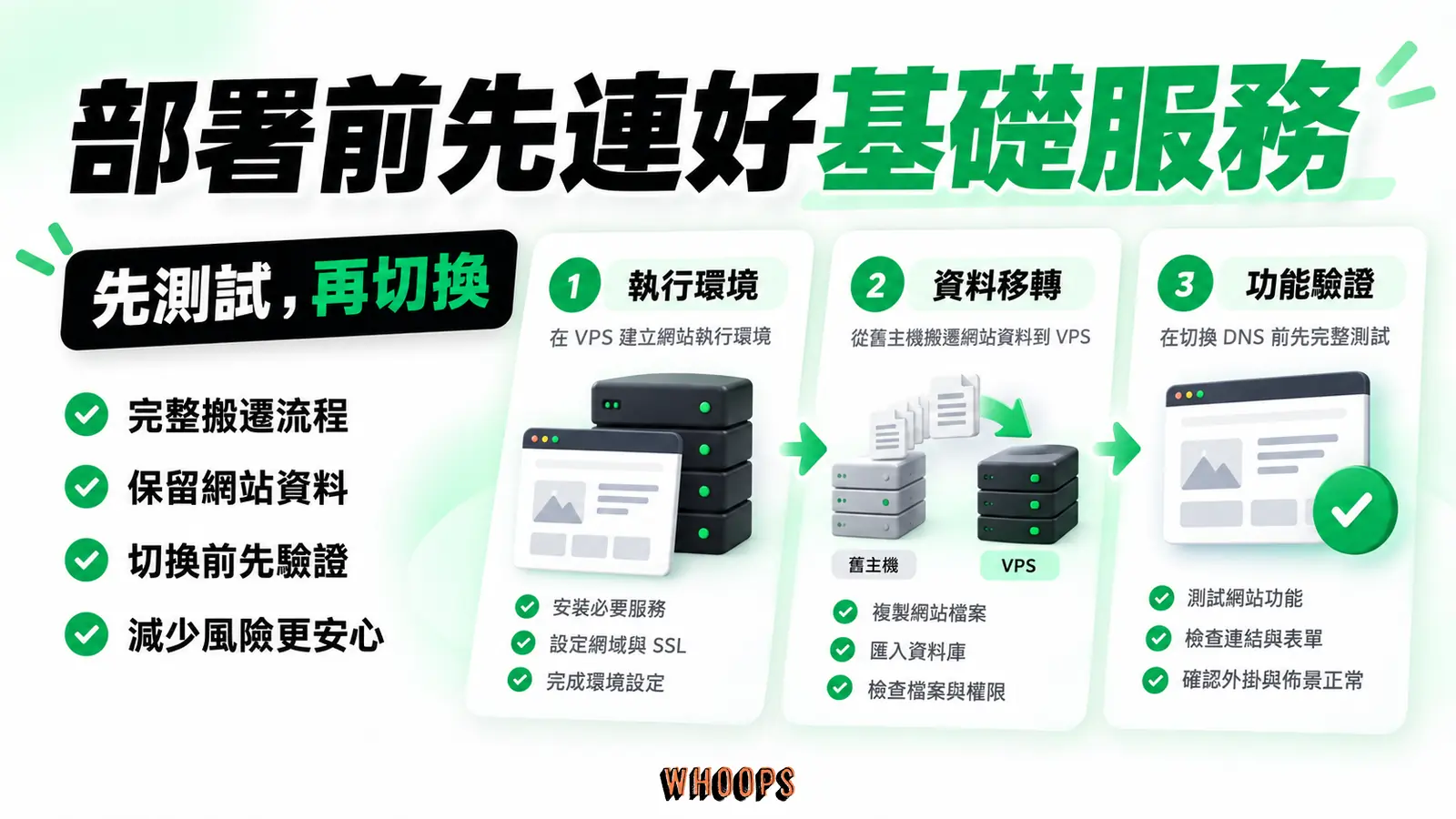 部署前先連好基礎服務:執行環境、資料移轉、功能驗證