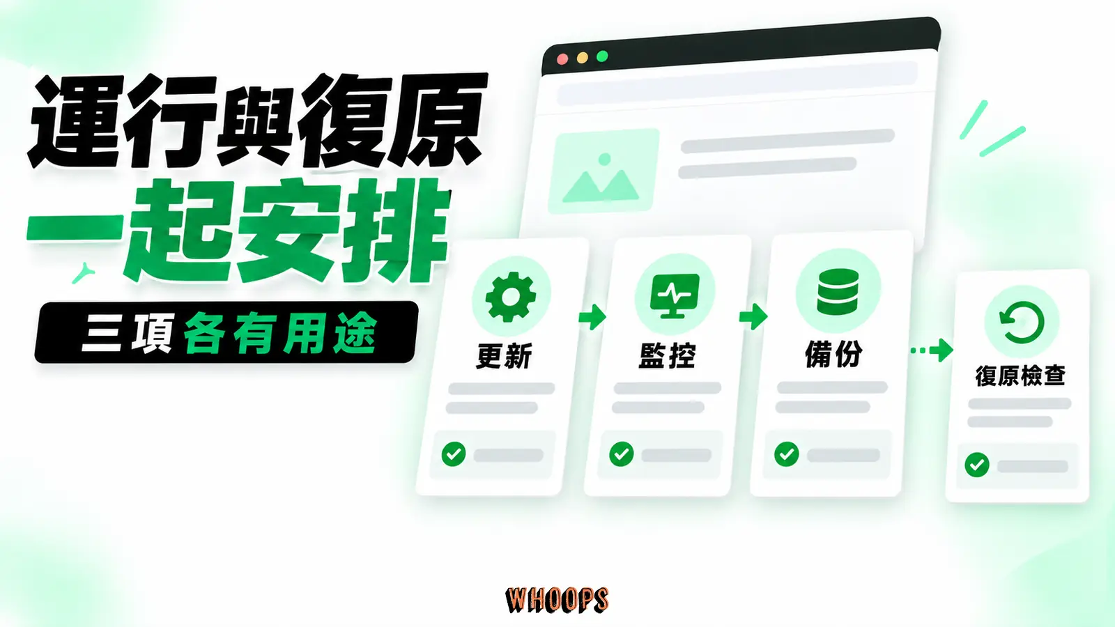 運行與復原一起安排:更新、監控、備份