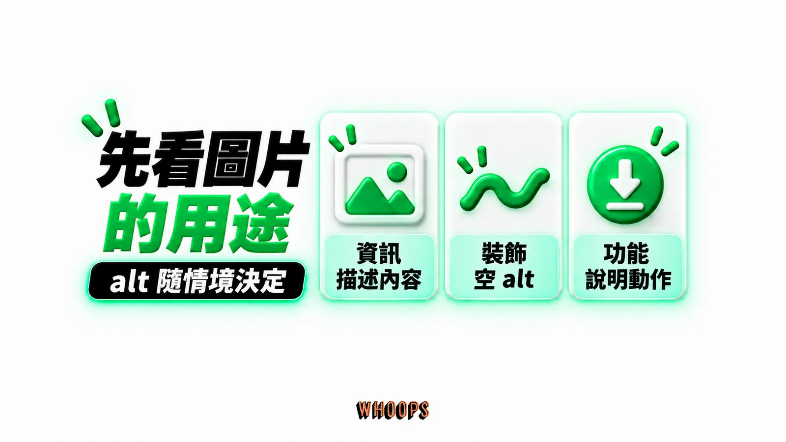 先看圖片的用途:資訊:描述內容、裝飾:空 alt、功能:說明動作
