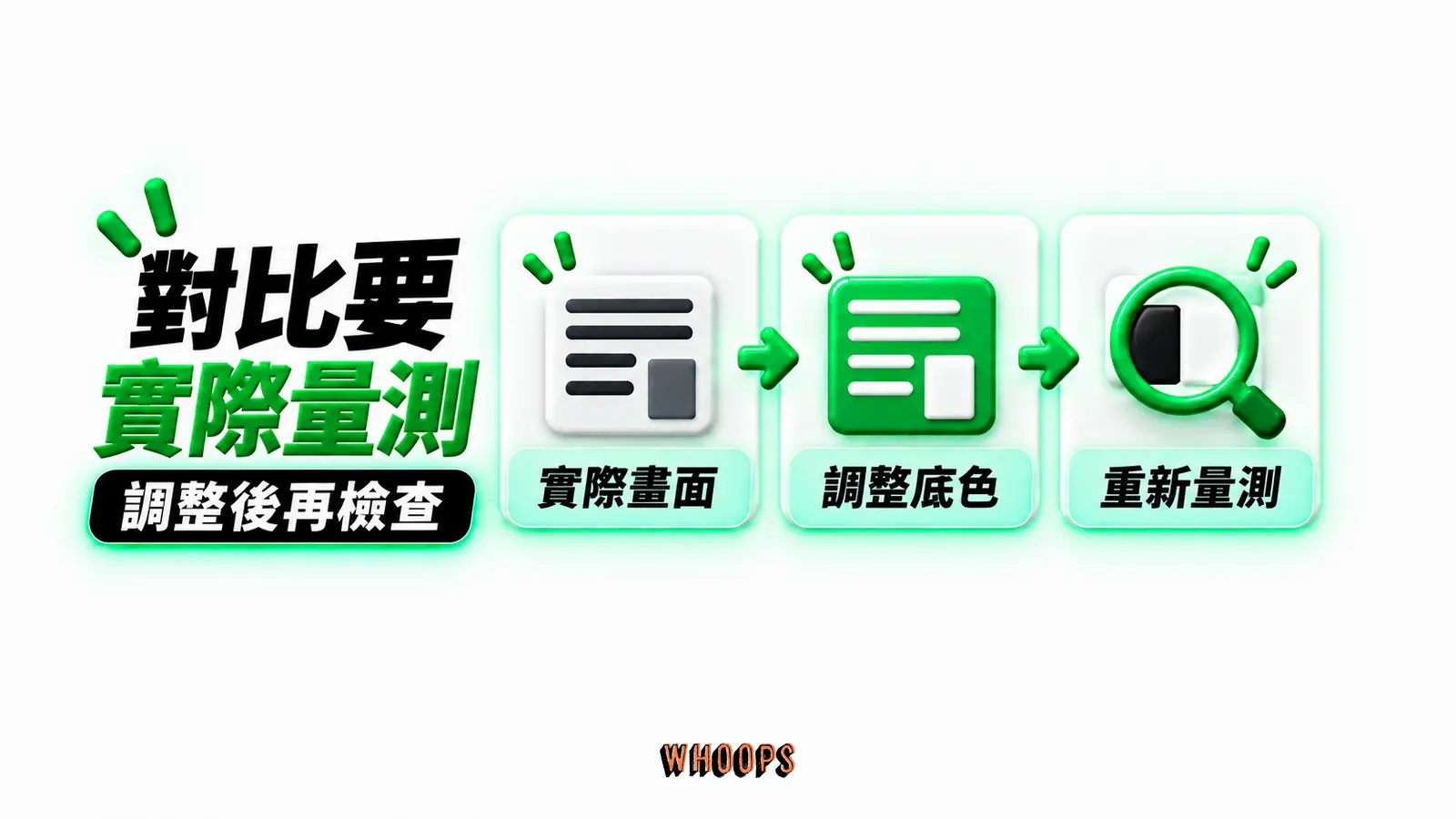 對比要實際量測:實際畫面、調整底色、重新量測