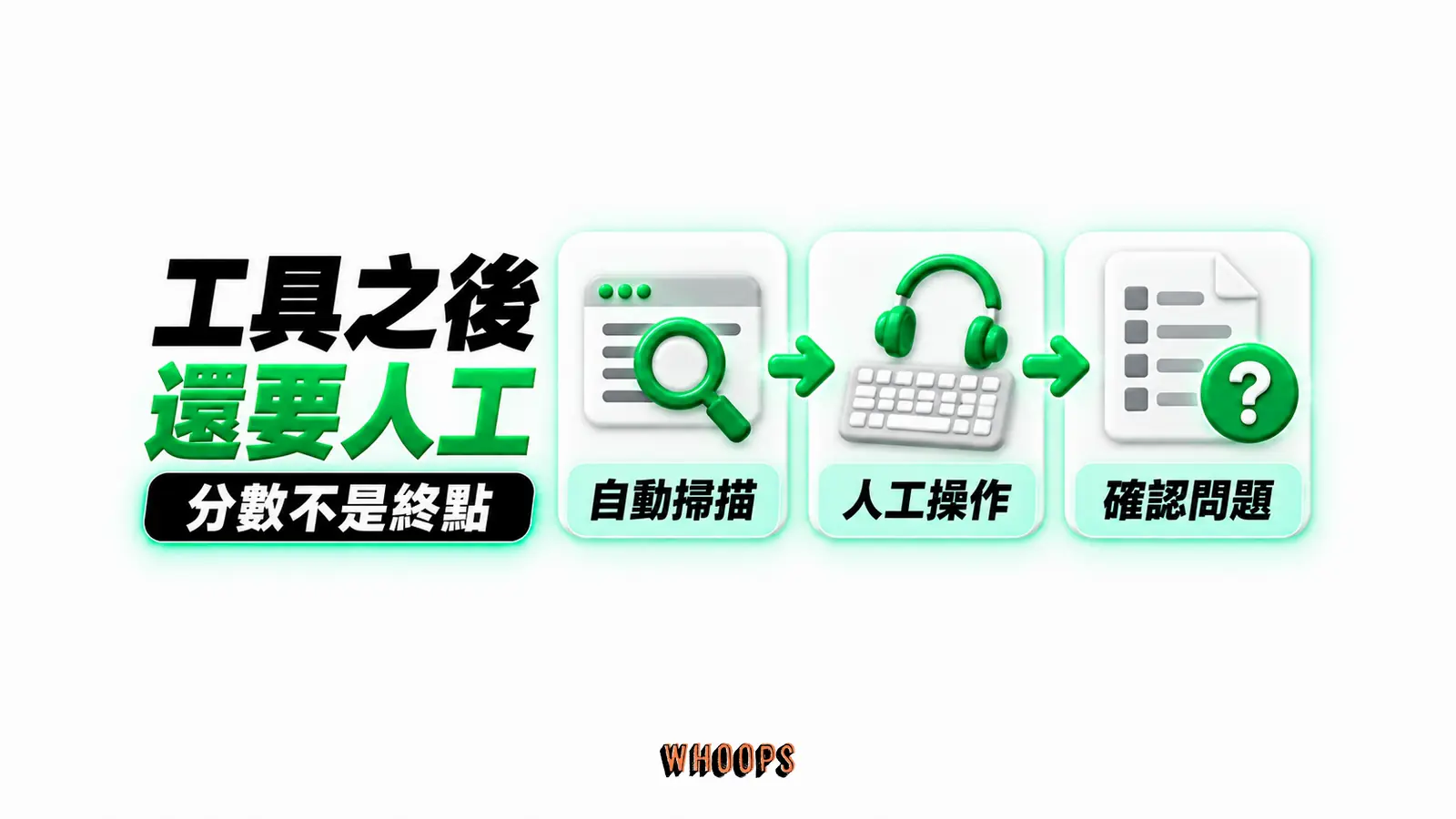 工具之後還要人工:自動掃描、人工操作、確認問題