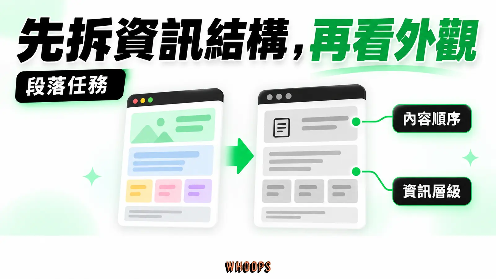拆解參考頁時,先記下每段的任務、順序與資訊層級。
