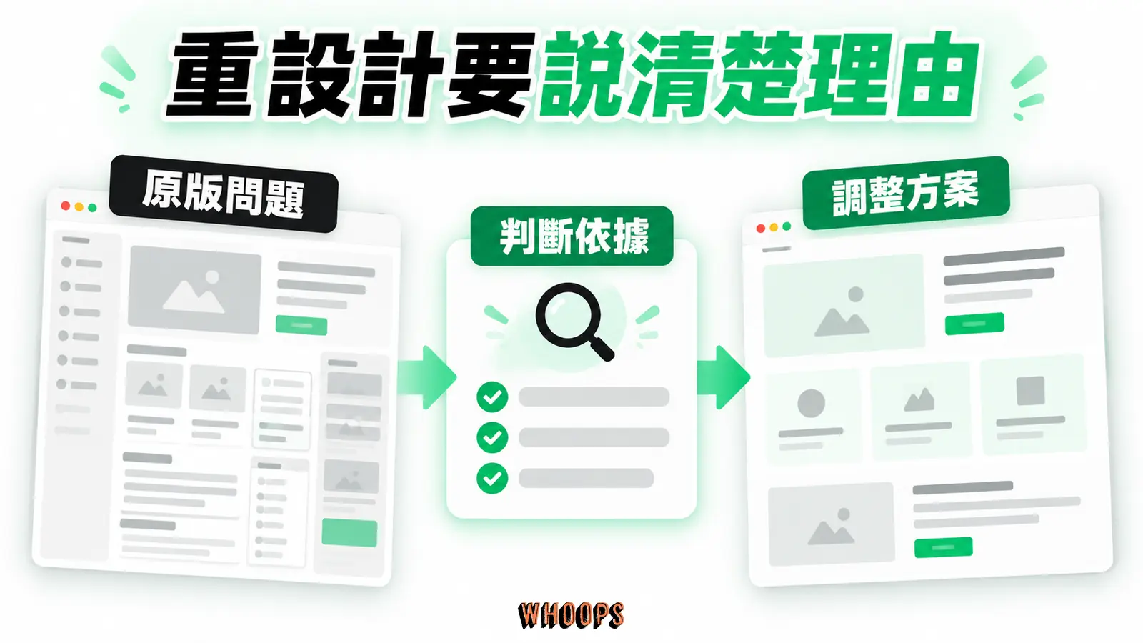 作品的改善前後對照,應保留修改內容和檢查條件。